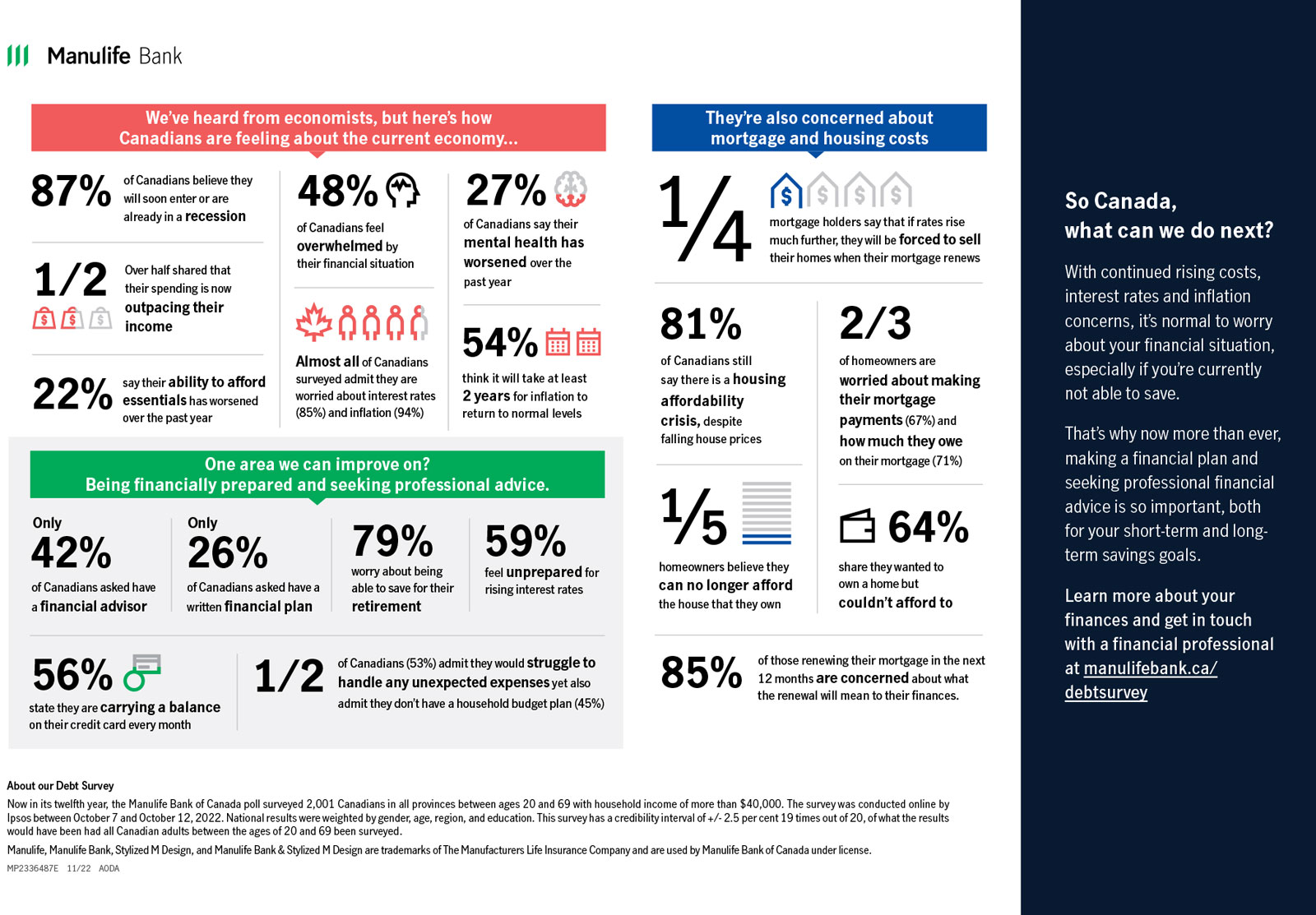 Fall Debt Survey infographic image