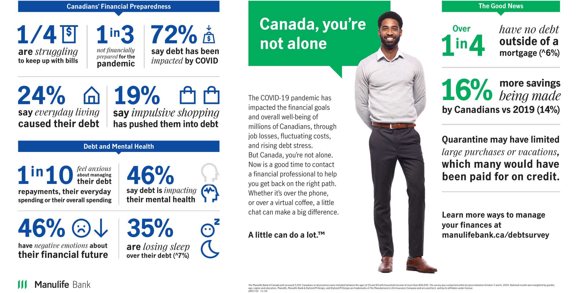 Infographic with mental health data